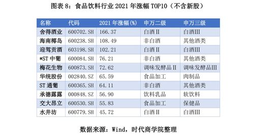 2021年A股食品飲料行業(yè)深度報告 板塊業(yè)績回暖可期，優(yōu)質(zhì)企業(yè)承接總公司業(yè)務機遇